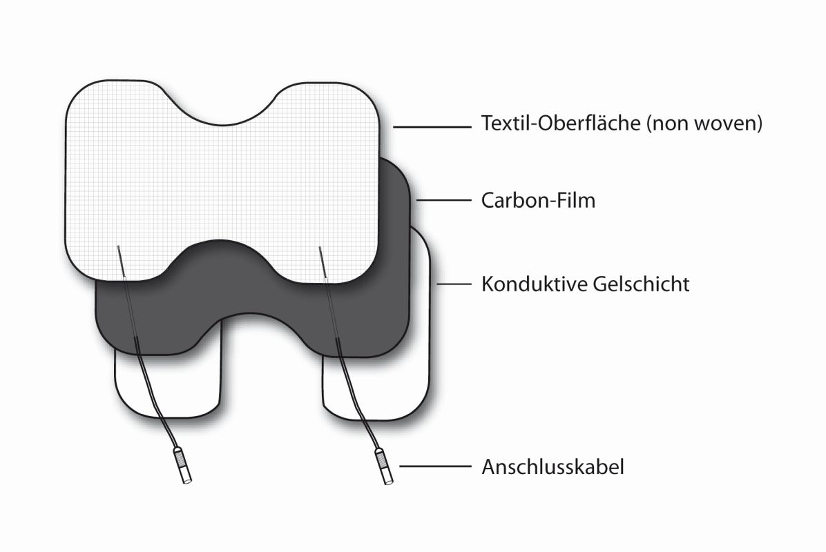 Promed Butterfly Gewebeelektroden selbstklebend 150 x 95 mm (VPE: 2 Stück) – Bild 4