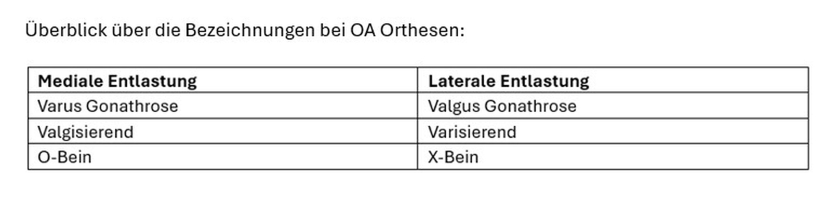 Knieorthese DONJOY OA GO medial links/lateral, schwarz – Bild 2