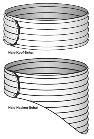 Wärme- Wellnessschal Stati-Med Futur - Hals-Nacken