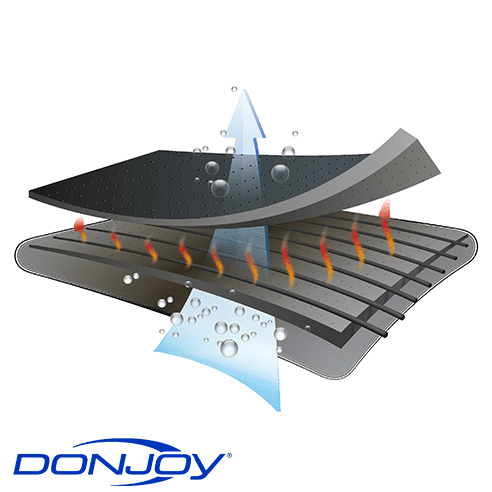 Knieorthese DONJOY Clima-Flex OA medial links/ lateral rechts, schwarz – Bild 3